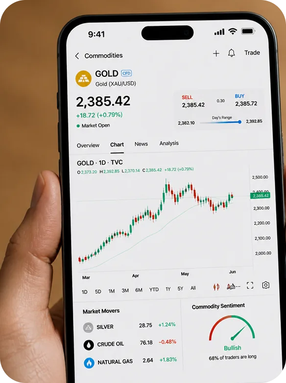 Why do people trade Commodities?