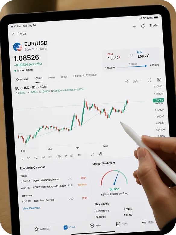 Why do people trade Forex?